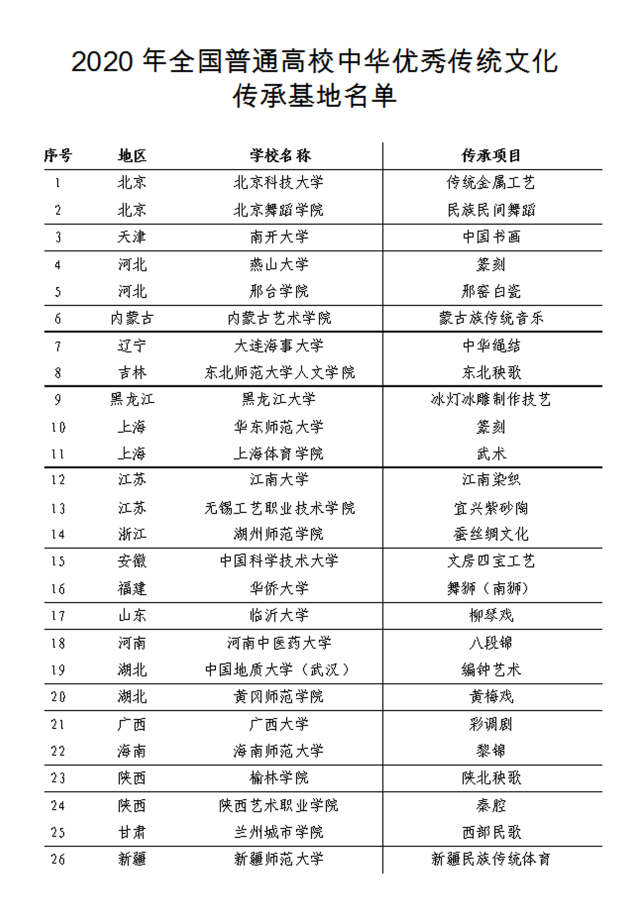 傳統(tǒng)文化圖表.png